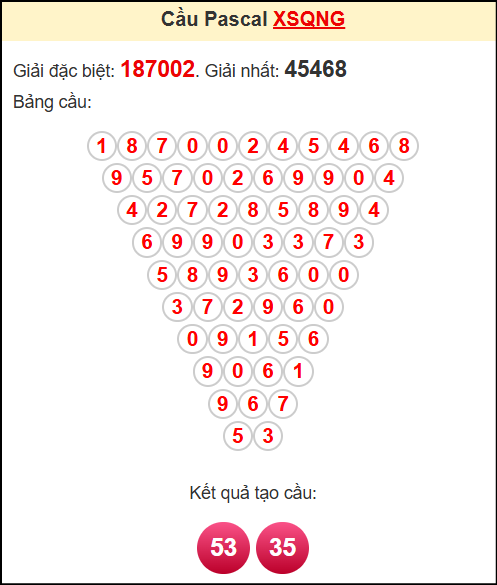 Soi cầu XSQNG theo tổng pasacal ngày 26/4/2025