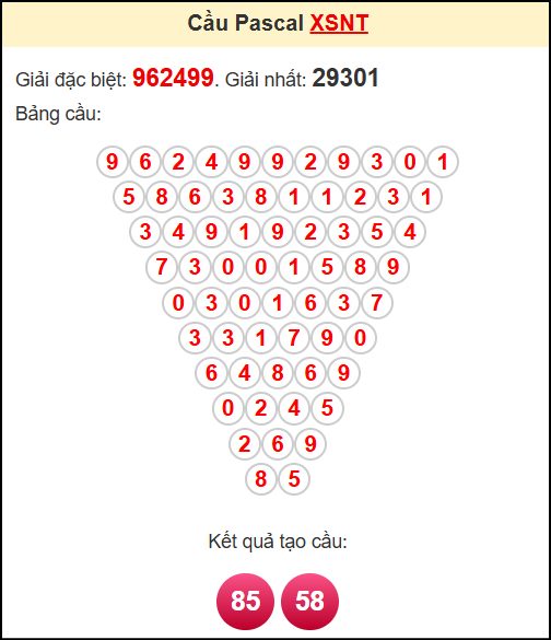Soi cầu Ninh Thuận theo tổng pasacal ngày 25/4/2025