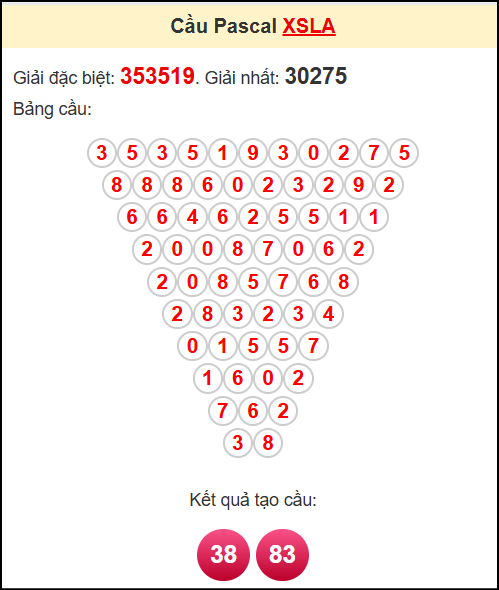 Soi cầu XSLA theo tổng pasacal ngày 26/4/2025