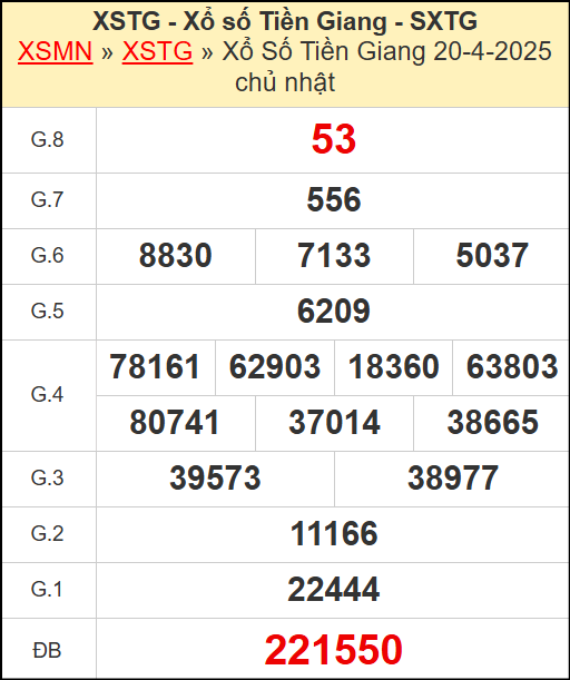 Kết quả xổ số Tiền Giang ngày 20/4/2025