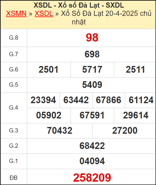 Kết quả xổ số Đà Lạt ngày 20/4/2025
