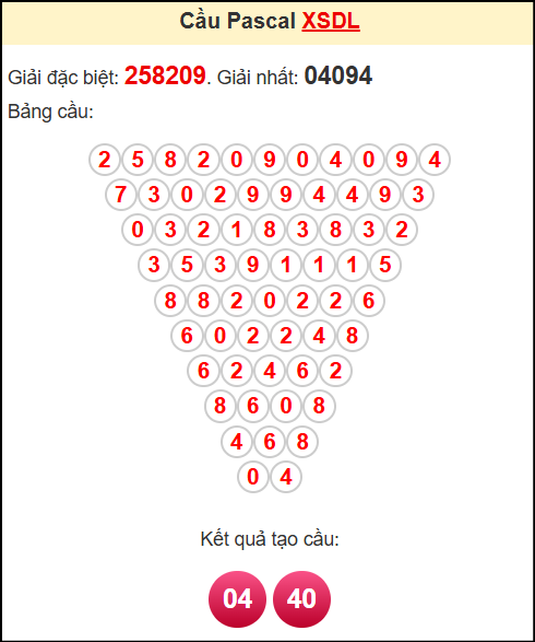 Soi cầu XSDL ngày 27/4/2025 theo tổng pasacal