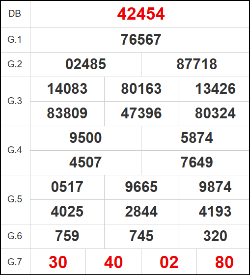 Quay thử kết quả xổ số miền Bắc ngày 25/4/2025