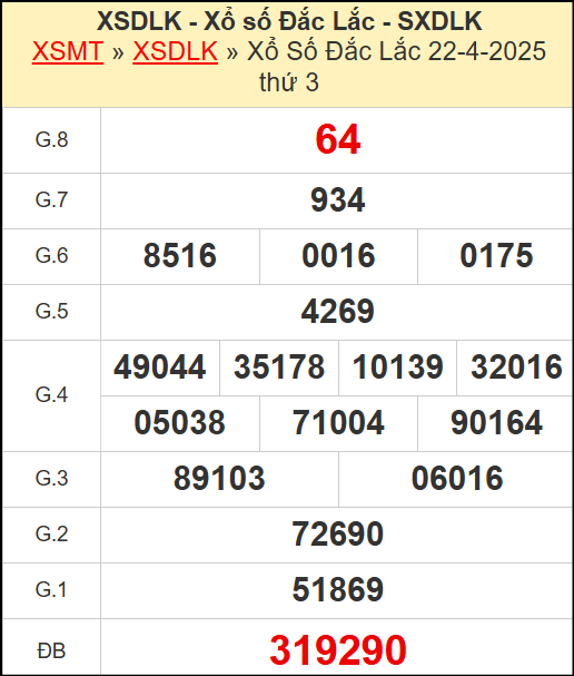 Kết quả xổ số Đắc Lắc ngày 22/4/2025