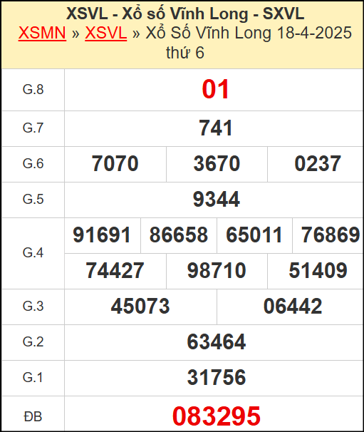 Kết quả xổ số Vĩnh Long ngày 18/4/2025