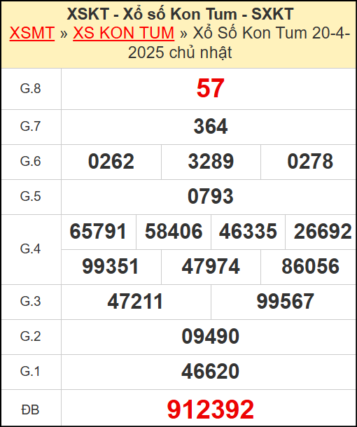 Kết quả xổ số Kon Tum ngày 20/4/2025