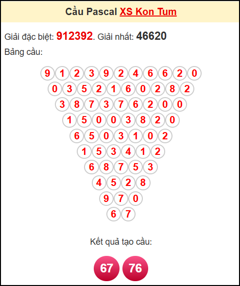 Soi cầu XSKT theo tổng pasacal ngày 27/4/2025