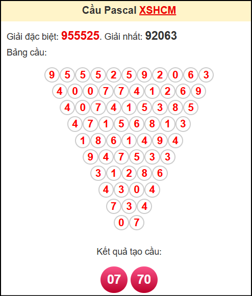 Soi cầu XSHCM theo tổng pasacal ngày 26/4/2025