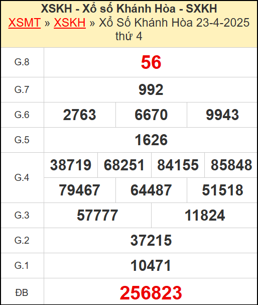 Kết quả xổ số Khánh Hòa ngày 23/4/2025