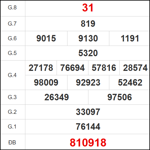 Quay thử kết quả xổ số tỉnh Bình Phước ngày 26/4/2025