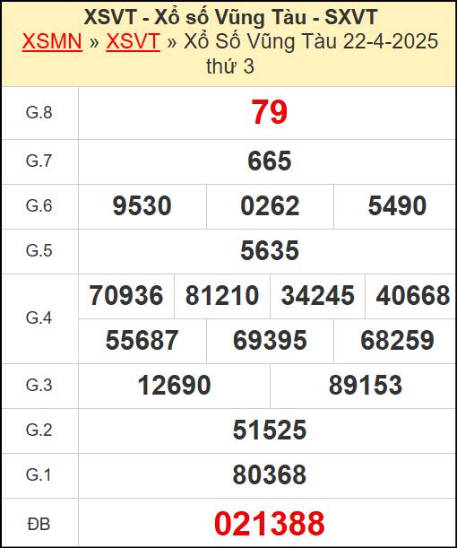 Kết quả xổ số Vũng Tàu ngày 22/4/2025