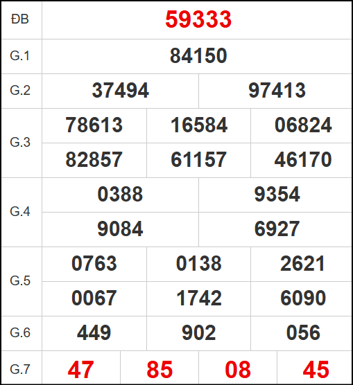 Quay thử kết quả xổ số miền Bắc ngày 27/4/2025