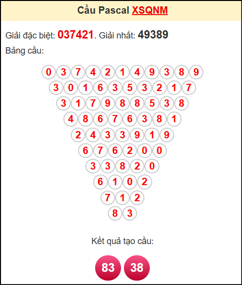 Soi cầu XSQNM theo tổng pasacal ngày 29/4/2025