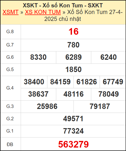 Kết quả xổ số Kon Tum ngày 27/4/2025