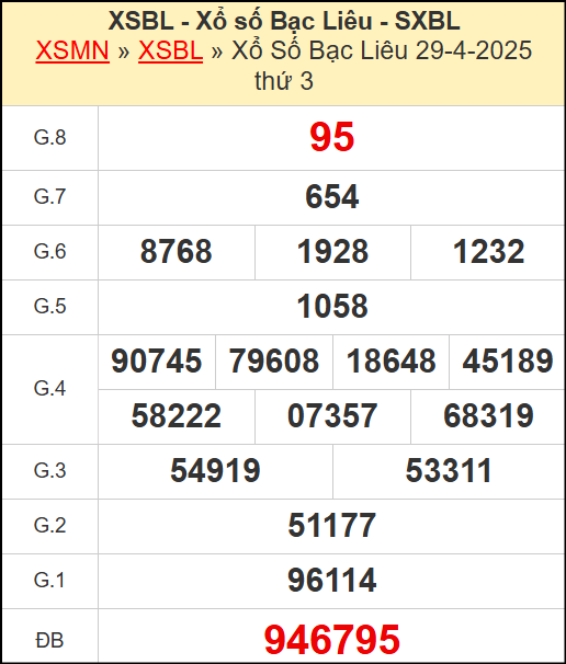 Kết quả xổ số Bạc Liêu ngày 29/4/2025