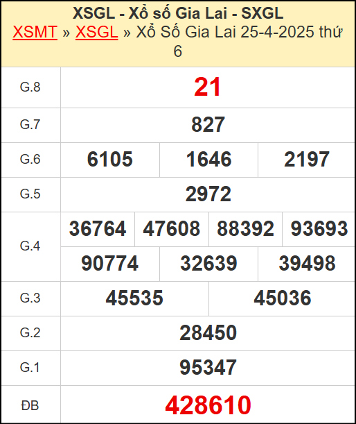 Kết quả xổ số Gia Lai ngày 25/4/2025