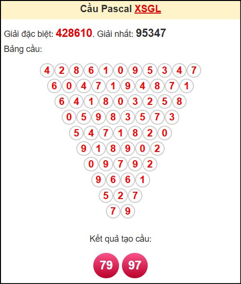 Soi cầu XSGL theo tổng pasacal ngày 2/5/2025