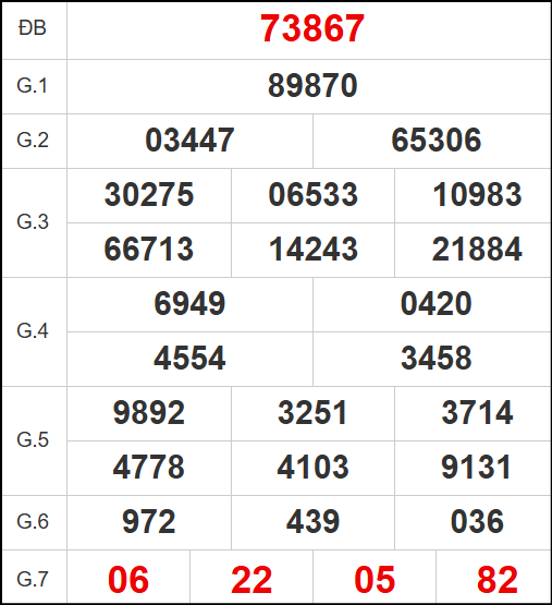 Quay thử kết quả xổ số miền Bắc ngày 2/5/2025