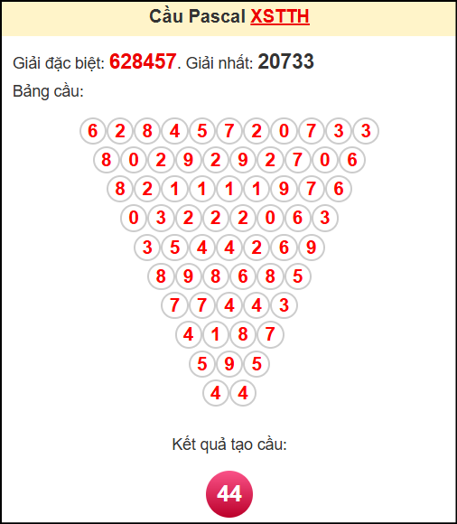 Soi cầu XSTTH theo tổng pasacal ngày 5/5/2025