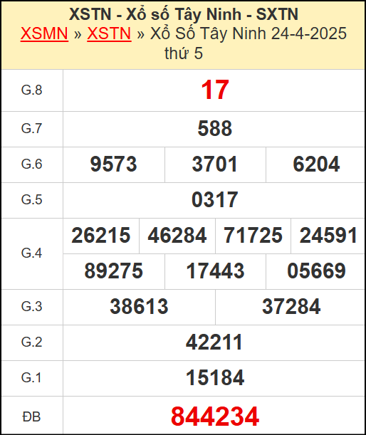 Kết quả xổ số Tây Ninh ngày 24/4/2025