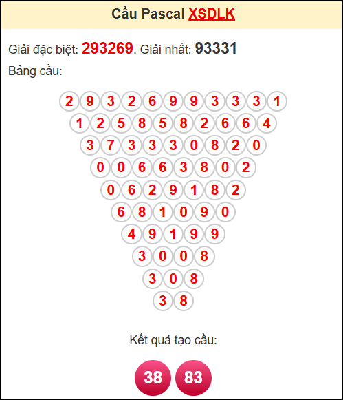 Soi cầu XSDLK theo tổng pasacal ngày 6/5/2025