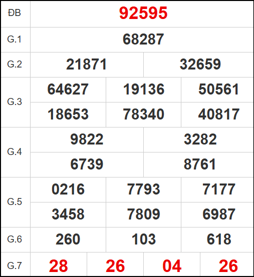 Quay thử kết quả xổ số miền Bắc ngày 6/5/2025