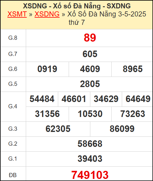 Kết quả xổ số Đà Nẵng ngày 3/5/2025
