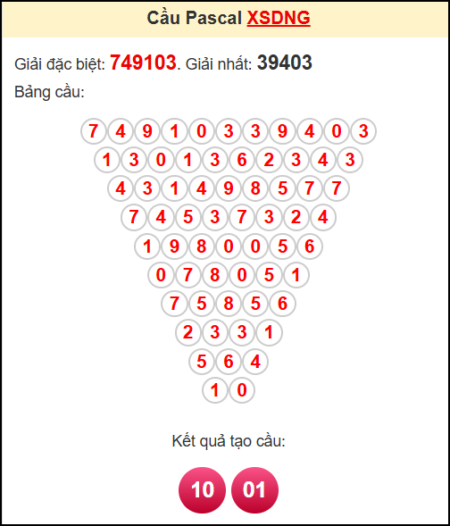 Soi cầu XSDNG theo tổng pasacal ngày 7/5/2025