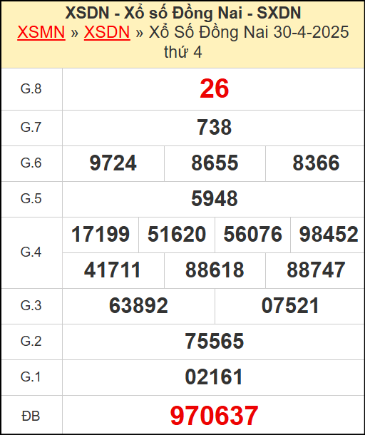 Kết quả xổ số Đồng Nai ngày 30/4/2025