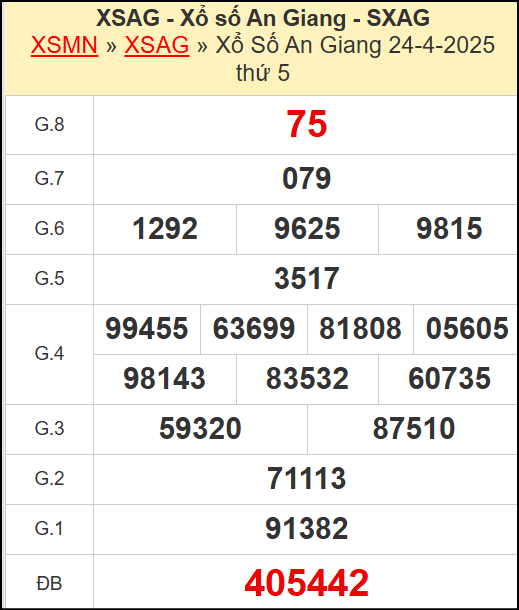 Kết quả xổ số An Giang ngày 24/4/2025