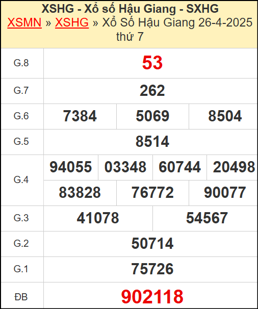 Kết quả xổ số Hậu Giang ngày 26/4/2025