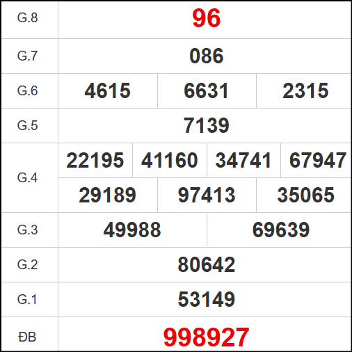 Kết quả quay thử Quảng Bình ngày 1/5/2025