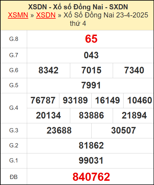 Kết quả xổ số Đồng Nai ngày 23/4/2025