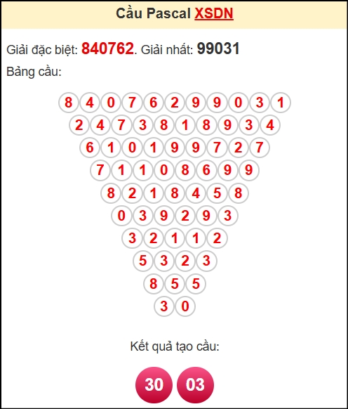 Soi cầu XSDN theo tổng pasacal ngày 30/4/2025