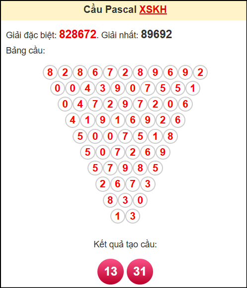 Soi cầu XSKH theo tổng pasacal ngày 4/5/2025