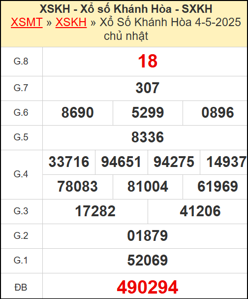 Kết quả xổ số Khánh Hòa ngày 4/5/2025