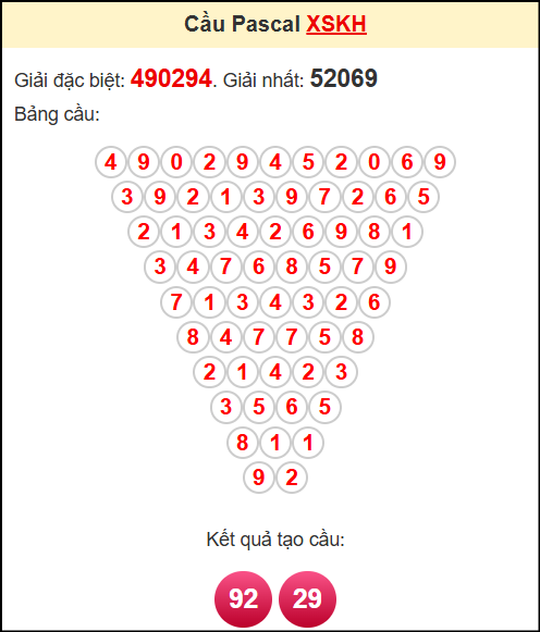 Soi cầu XSKH theo tổng pasacal ngày 7/5/2025