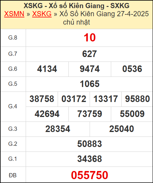 Kết quả xổ số Kiên Giang ngày 27/4/2025