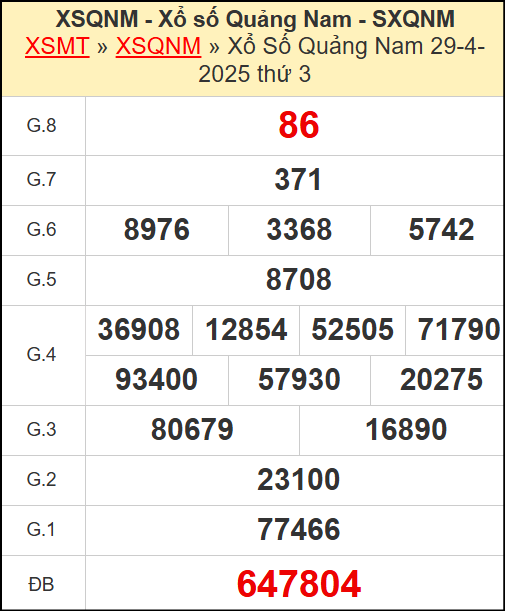 Kết quả xổ số Quảng Nam ngày 29/4/2025