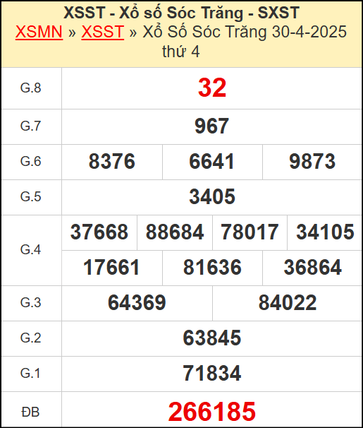 Kết quả xổ số Sóc Trăng ngày 30/4/2025