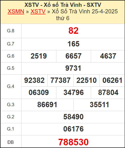 Kết quả xổ số Trà Vinh ngày 25/4/2025