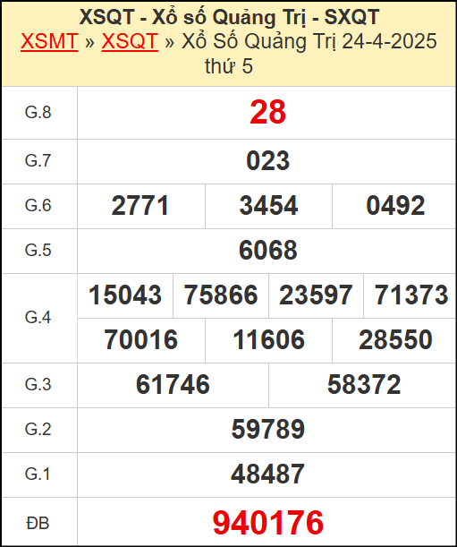 Kết quả xổ số Quảng Trị ngày 24/4/2025