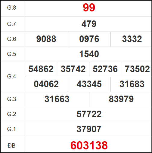 Kết quả quay thử Quảng Trị ngày 1/5/2025
