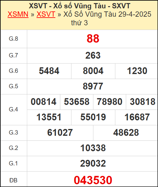 Kết quả xổ số Vũng Tàu ngày 29/4/2025