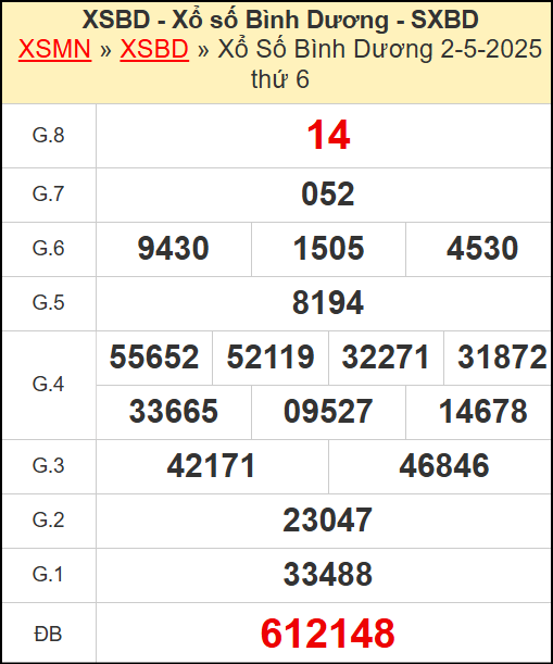 Kết quả xổ số Bình Dương ngày 2/5/20224