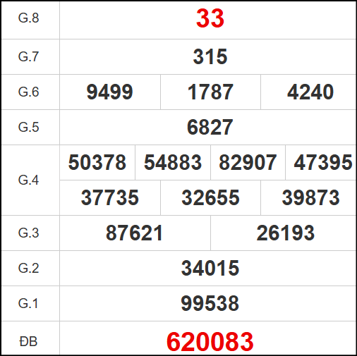 Kết quả quay thử Quảng Trị ngày 8/5/2025