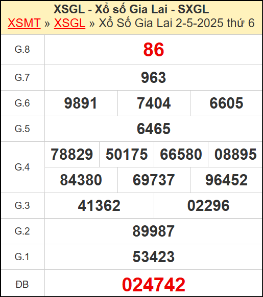 Kết quả xổ số Gia Lai ngày 2/5/2025