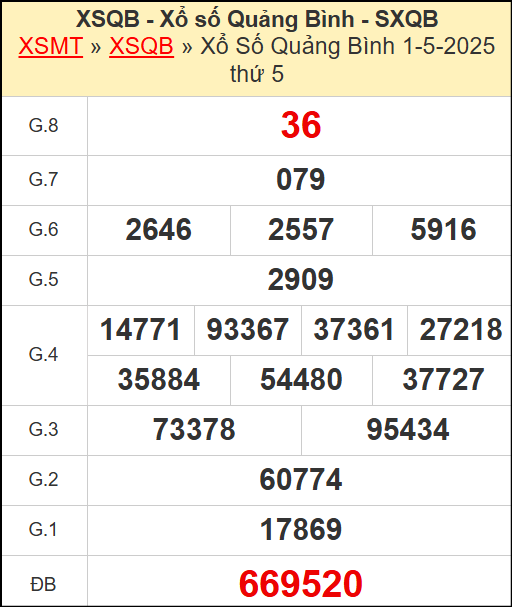 Kết quả xổ số Quảng Bình ngày 1/5/2025