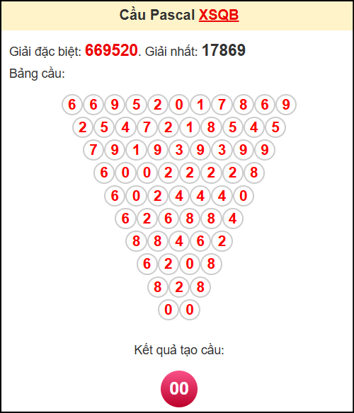 Soi cầu XSQB theo tổng pasacal ngày 8/5/2025