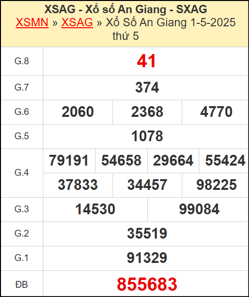 Kết quả xổ số An Giang ngày 1/5/2025